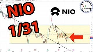 Nio Stock: Price Predictions Using Technical Analysis.