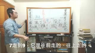 談《周易》陰陽爻的屬性與作用 【生活易經頻道】