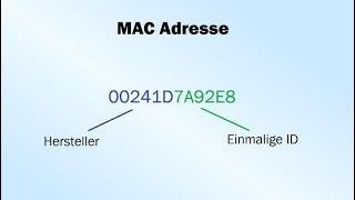 MAC Adresse - Was ist das?