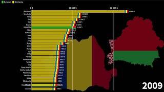 Belarusian Regions vs Romanian Counties, GDP per capita, 1990-2026