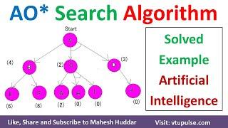 AO Star Search Algorithm | AND OR Graph | Problem Reduction in Artificial Intelligence Mahesh Huddar