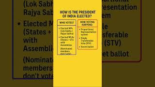 India’s 2025 Presidential Election: Key Insights & Analysis#PresidentialElection #ShiviStudyship