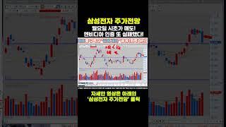 삼성전자 주가전망 - 긴급) 월요일 시초가 매도! 엔비디아 인증, 이번에 또 실패했다!