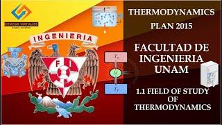 Thermodynamics (Fundamental concepts): Field of study of thermodynamics