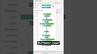 #Tableau - Butterfly Chart