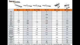 User Review: Tapco Pro - 14 Siding Brake (12'6")