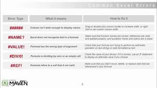 How to Fix Common Errors using IFERROR statement in Microsoft Excel