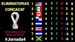 RESULTADOS y TABLA DE POSICIONES Jornada #4 OCTAGONAL FINAL CONCACAF rumbo a CATAR 2022