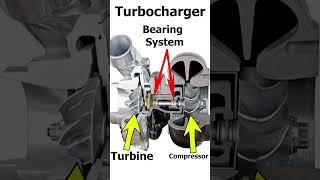 Turbocharger ko force induction Device Kyu Kehte hai #technology #shorts