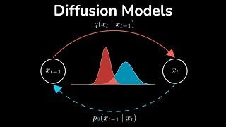 Diffusion Models: DDPM | Generative AI Animated