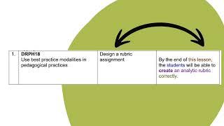 Aligning Learning Objectives, Assessments and Competencies