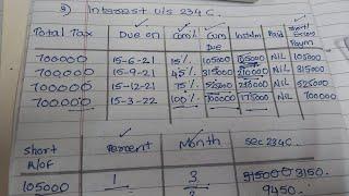 How to Calculate Interest u/s 234(C) || Sybaf Sem 4 Direct Tax #divyanayak