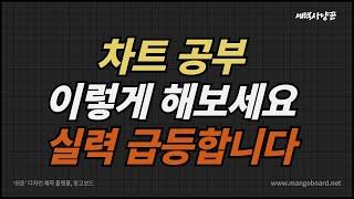 [주식공부]실력 업그레이드 차트공부법