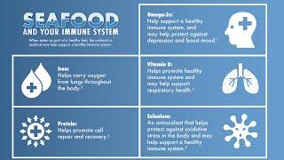 5 Nutrients in Seafood that May Support a Healthy Immune System