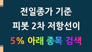 전일고가와 피봇2차저항이 5% 이내 / 거래량 수반시 상승탄력이 좋다 / 주식레시피 3-037