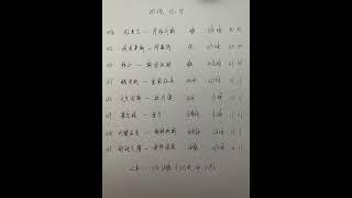 10/19 今日五大联赛足球比分推荐预测参考 #足球比赛分析 #足球的魅力 #足球竞彩