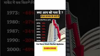 #History of major stock market downfall #stockmarket