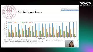 91 - Vid2Int: Detecting Implicit Intention from Long Dialog Videos