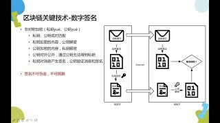 5 数字签名算法