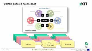 Software architecture for future car generations