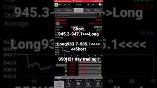 Tfex for day trading. 17-2-2021