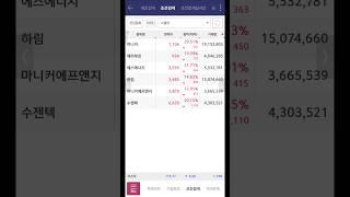 Day2키움캐치실전매매2025.05.19#키움증권 #캐치 #자동매매 #검색식