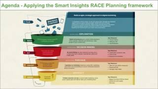 Digital Week - Smart Insights - How to Drive Digital Marketing Success