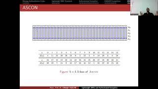 ASCON Authenticated Encryption Scheme