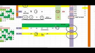 로또 1144회  @ 끝수분석 필강//1138회 2등3등 @1121회 1등 2등  @ 1084회 3등 9조합 1082회 2등 1명 3등10명 @ 1109회 @ 1등1명 2등 6명