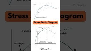 Stress-strain curves (Explained) 