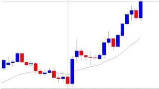 Weekly Forex Forecast (25/08/2024) | EURUSD, GBPUSD, AUDUSD, NZDUSD, USDJPY, USDCAD,USDCHF