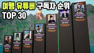 한국 여행 유튜브 구독자 순위 Top30 : 2024 시즌1