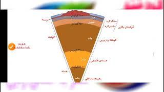 علوم ششم«سفر به اعماق زمین»