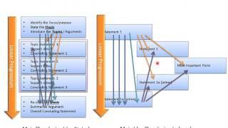 Literary Structure in Scripture