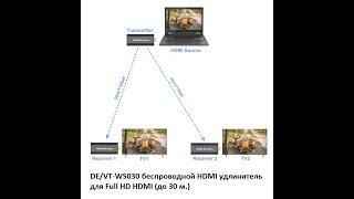 DE/VT-WS030 беспроводной HDMI удлинитель для Full HD HDMI (до 30 м.)