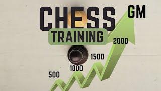 How to Create a Chess Training Plan that Works