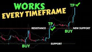 The Only Support Resistance Trading Strategy You Need – Works Every Time!