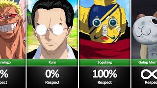 Who did Usopp respect?