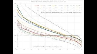 2020-06-06 - Silicon Valley Real Estate Trends/Graphs/Data COVID19 Impact using current weekly info