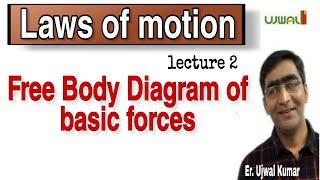 Laws of motion 2||how to draw free body diagram?|what are basic forces in mechanics & FBDs?Ujwal sir