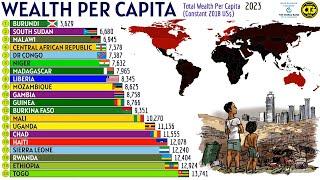 The Poorest Countries by TOTAL WEALTH Per Capita