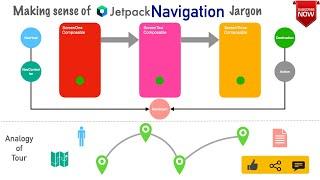 Making sense of Navigation jargon: Jetpack Compose - 30