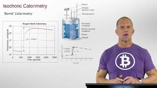 Introduction to Chemical and Biochemical Thermodynamic Calorimetry Techniques