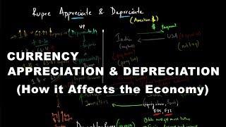 Currency Appreciation & Depreciation - How it Affects the Economy | Economics