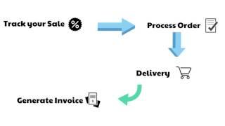 Automate your Sales task - Okout CRM