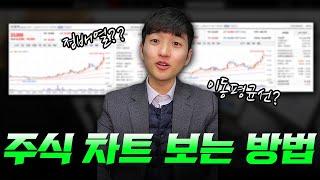 주식 차트보는 방법 1 | 유진투자증권