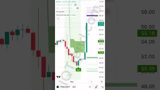 Индикатор для торговли фьючерсами криптовалют!!!https://t.me/cryptodohodbot?start=6026005125