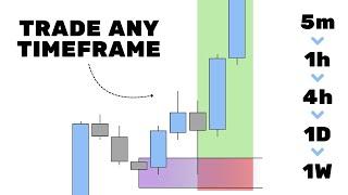 How to trade EVERY timeframe (Markets are all the same)