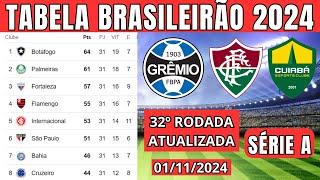 TABELA CLASSIFICAÇÃO DO BRASILEIRÃO 2024 - CAMPEONATO BRASILEIRO HOJE 2024  BRASILEIRÃO 2024 SÉRIE A