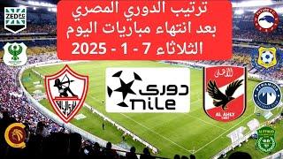 ترتيب الدوري المصري اليوم بعد انتهاء مباريات الثلاثاء 7/1/2025  بعد فوز الاهلي